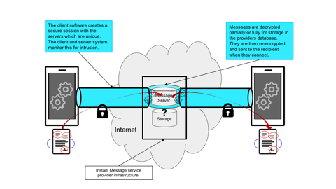 Lamchat Encrypted Messaging System